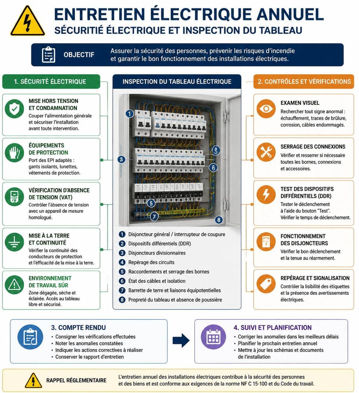 découvrez pourquoi l'entretien électrique annuel est essentiel et quels sont les coûts associés pour garantir la sécurité et la performance de votre installation.